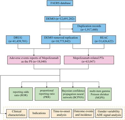A real-world pharmacovigilance study of mepolizumab in the FDA adverse event reporting system (FAERS) database